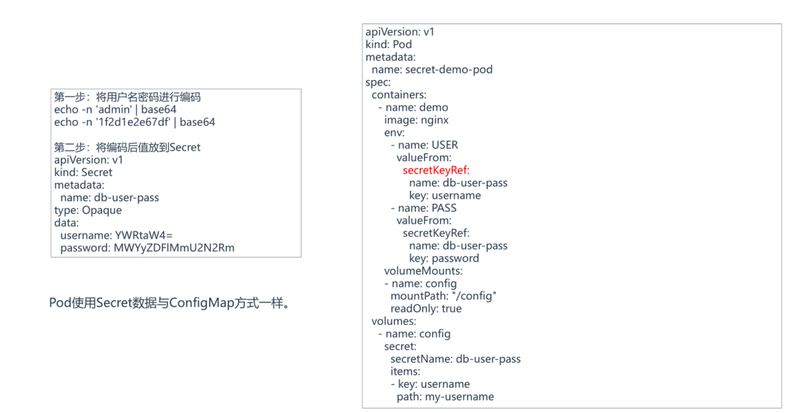 K8s系列之:数据卷挂载–Secret缩略图 K8s系列之:数据卷挂载–Secret缩略图