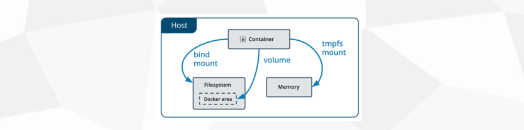 docker系列之(七)数据卷volume和bind mounts缩略图 docker系列之(七)数据卷volume和bind mounts缩略图